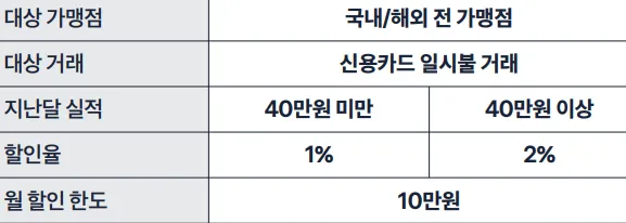 토스 와이드카드 할인율, 할인한도 표