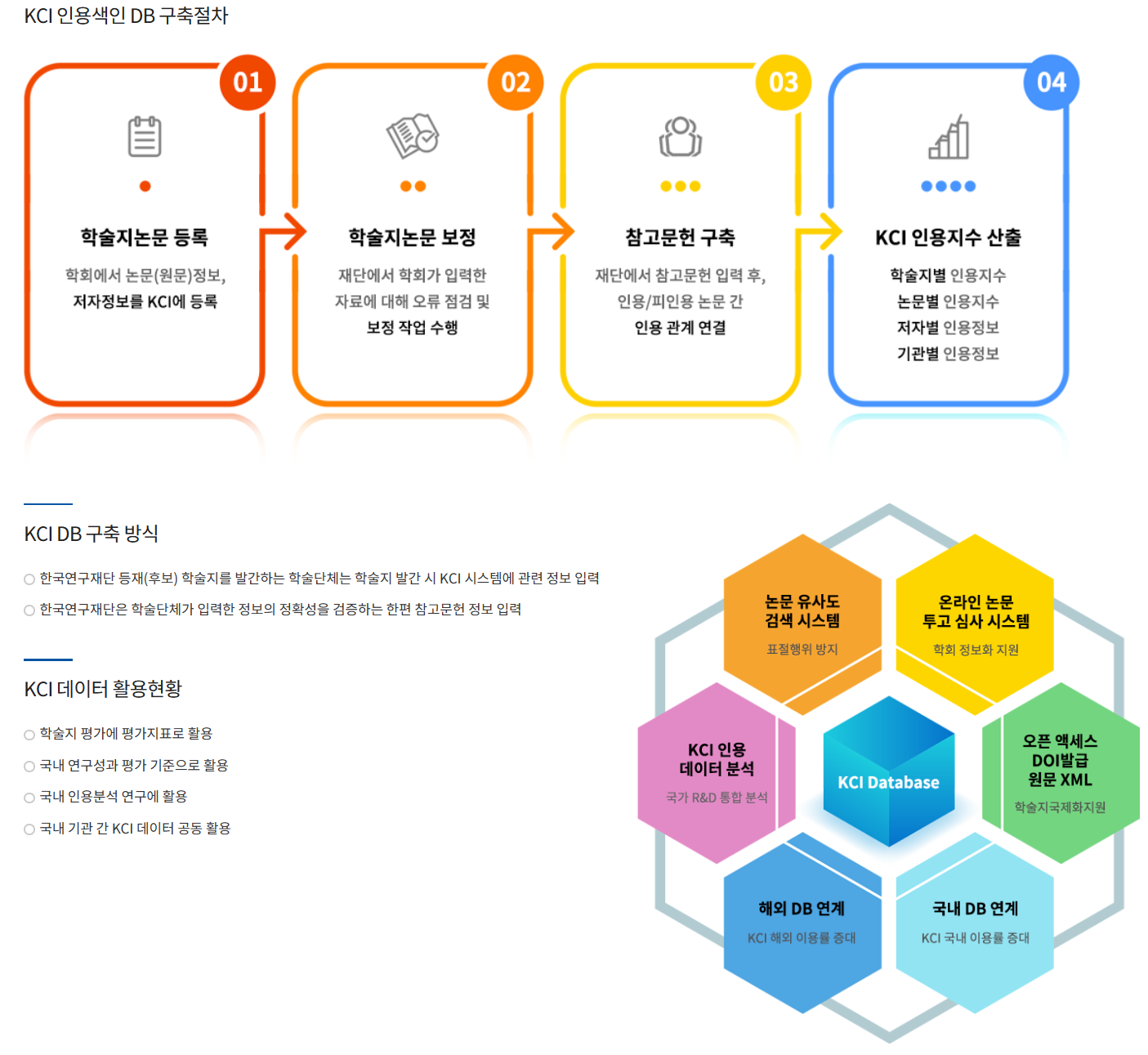 한국학술지인용색인 소개