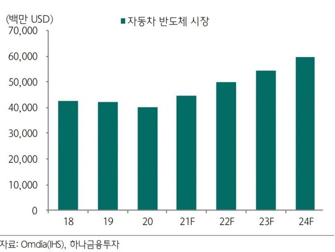  해성디에스 주가는 왜 이리 오르는가. 차량용 반도체 리드프레임 기대감?