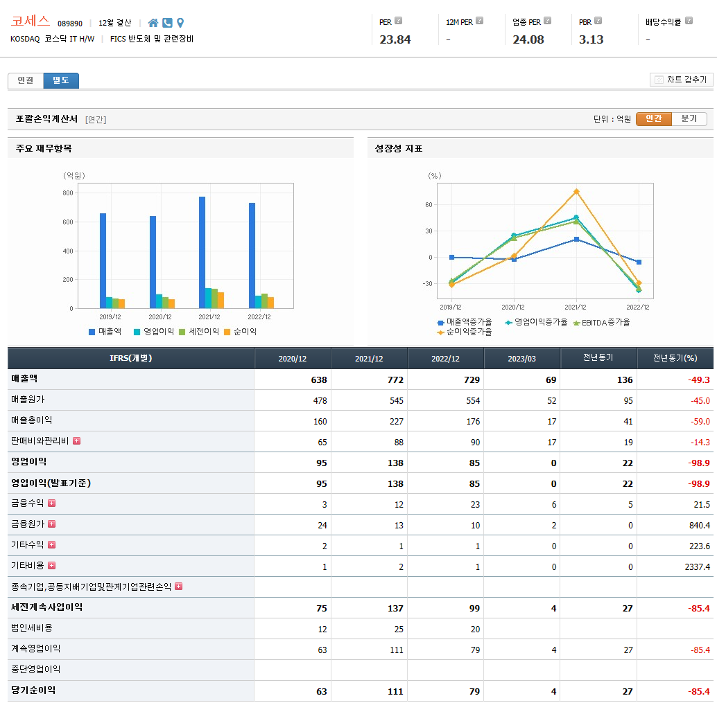 재무제표