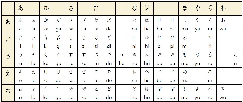 일본어 키보드 입력