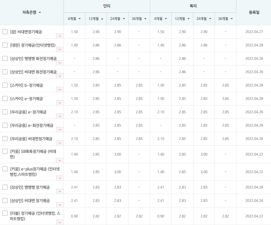 6개월 12개월 24개월 36개월