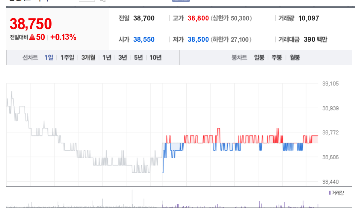 2025년 1분기 LG전자 배당금 기준일 및 지급일