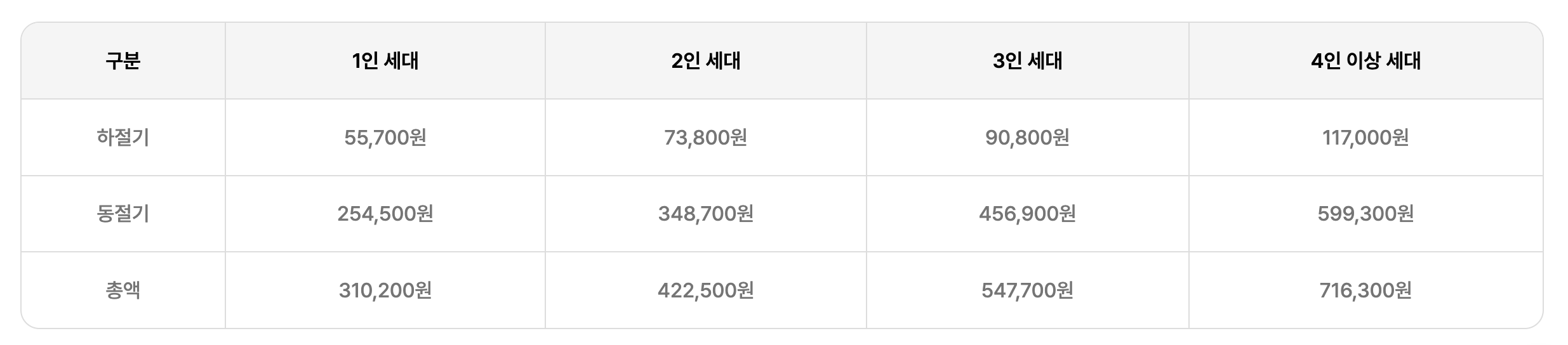 에너지바우처 잔액조회 및 신청방법