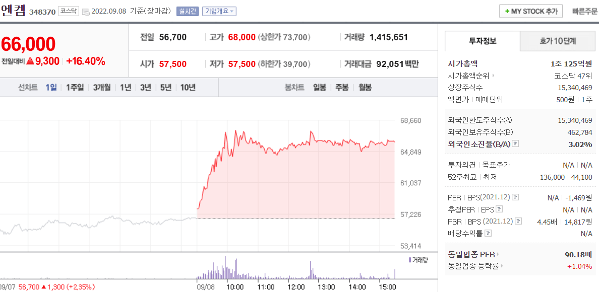  (348370)엔켐 주가 전망 엔켐 주가 상승 이유는? 2차전지 관련주