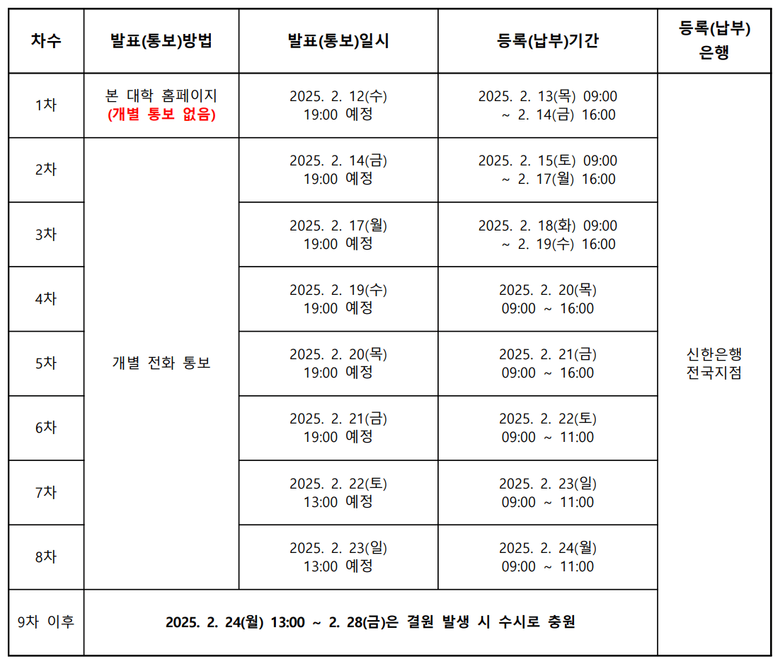 2025 한양여대 정시 추가합격자 발표 일정