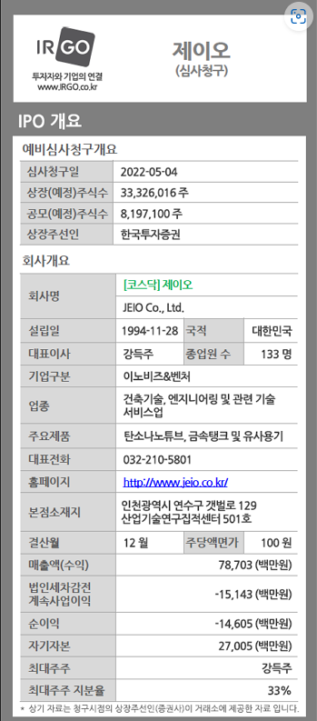  2월 16일 신규상장주 제이오