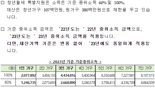 월세지원제도