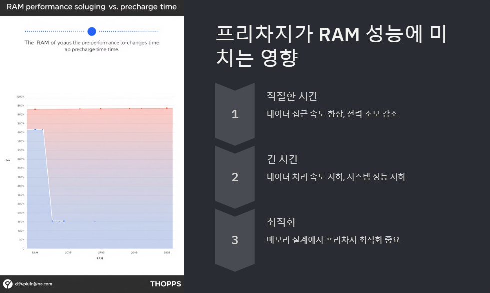 성능