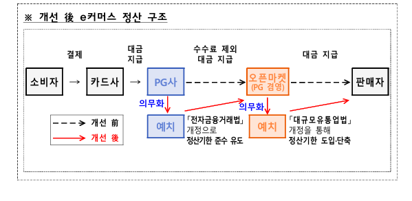 티몬·위메프 사태 소상공인 중소기업 정부 긴급지원금 지원내용