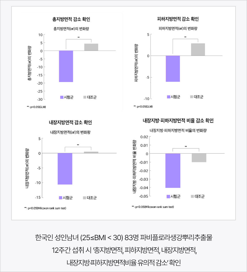 푸응 파비플로라 후기&amp;#44; 효과&amp;#44; 가격