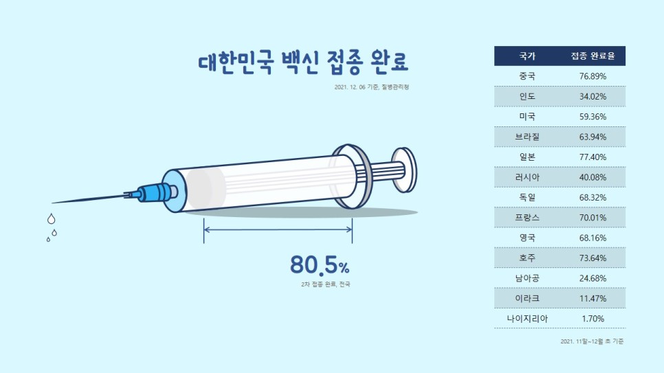 피피티인포그라 픽디자인왁틴 주사기를 주제로 한 4