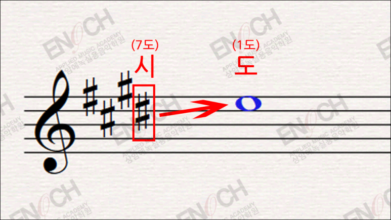 [화성학 기초 악전 Part 2] 조표 (장조단조), 흐트러진 조 (관계조)에 대해서 알아봅시다 2