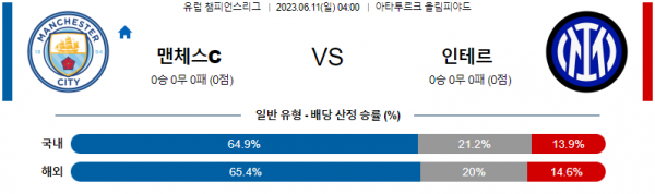  챔피언스리그 맨시티 인테르 해외축구분석