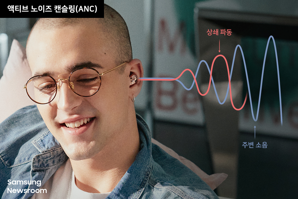 음악 듣는 남성 액티브 노이즈 캔슬링(ANC) 주변 소음과 상쇄 파동