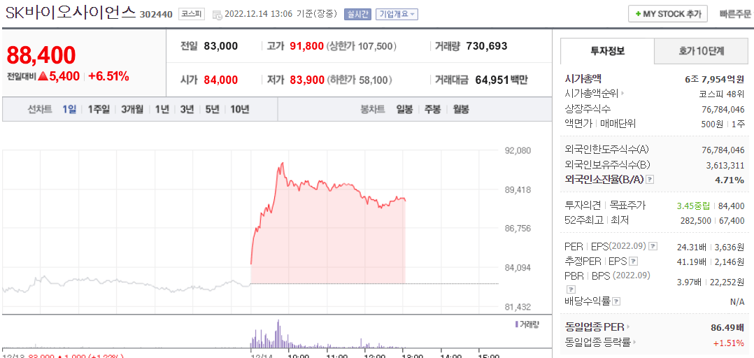  (302440)SK바이오사이언스 주가 전망 감기약 수요 증가
