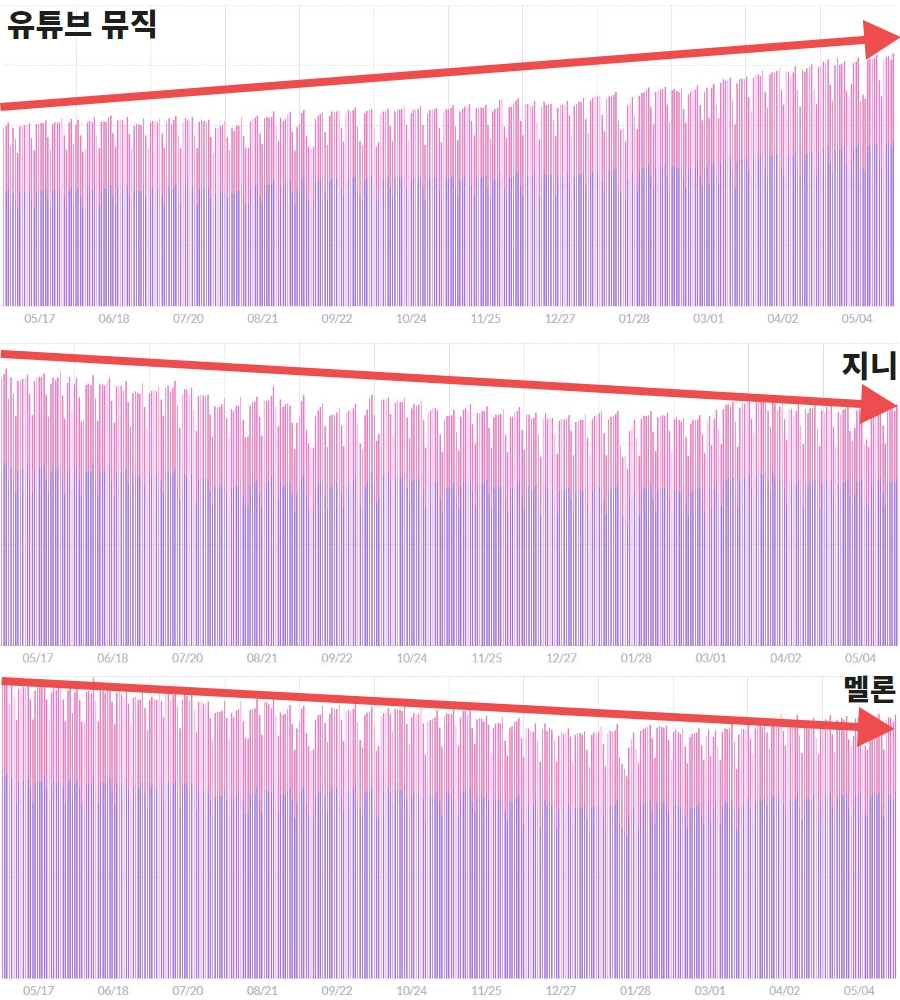  차별화된 웹디자인 솔루션으로 성공하는 비즈니스