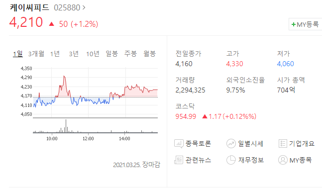 (주)흥국에프엔비 이미지