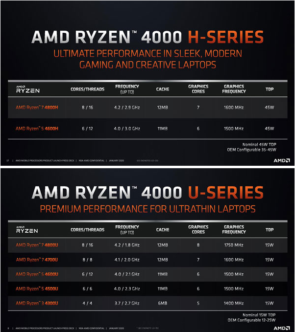  라이젠 4000 AMD 차세대 Zen3 CPU 인텔 앞서간다!