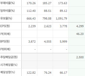 HD현대마린솔루션 주가 전망과 목표주가 배당금