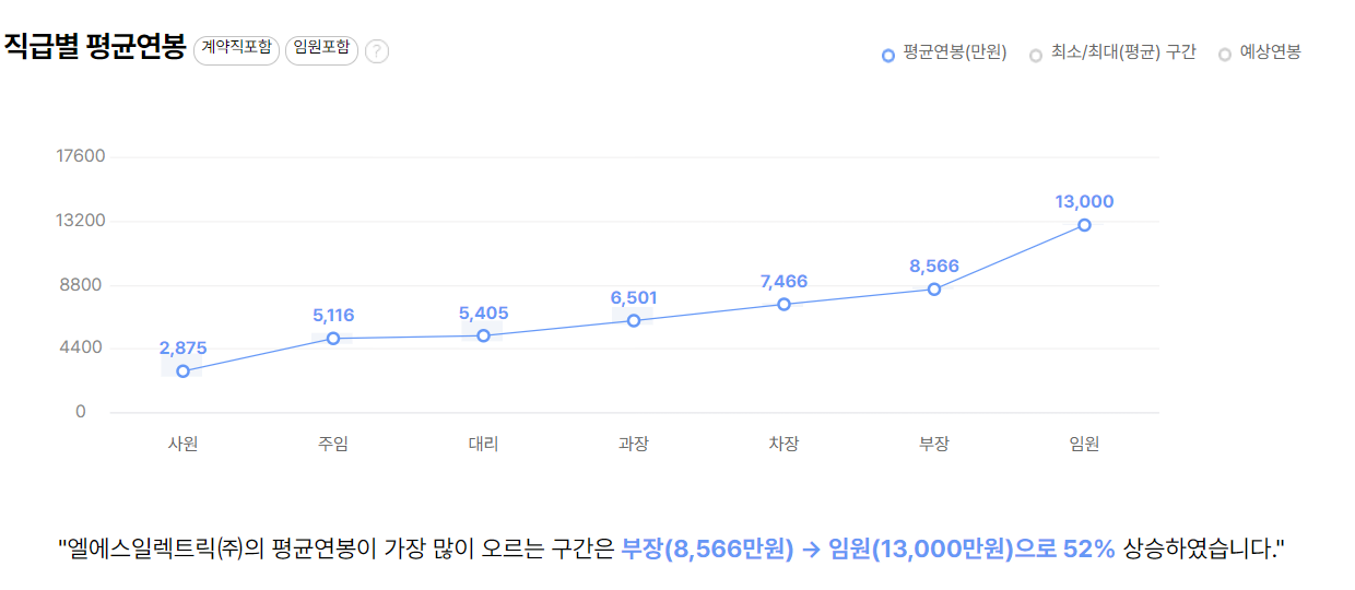 엘에스일렉트릭 기업 평균 연봉 및 성과급