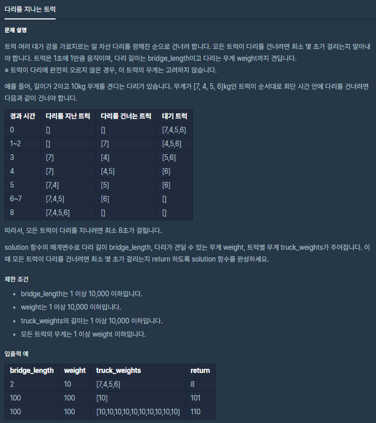  프로그래머스[Java] - (Level2)다리를 지나는 트럭