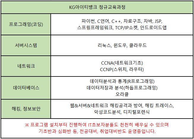 기초교육으로 c언어개발자 취업준비까지 c언어프로그래밍스쿨 11
