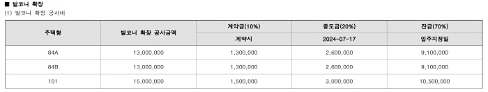 발코니 확장비