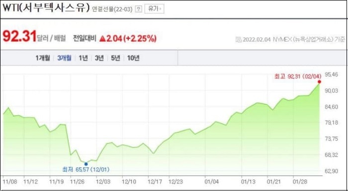 	환율 상승에 물가상승률 폭등 우려...국내 경제에 악영향