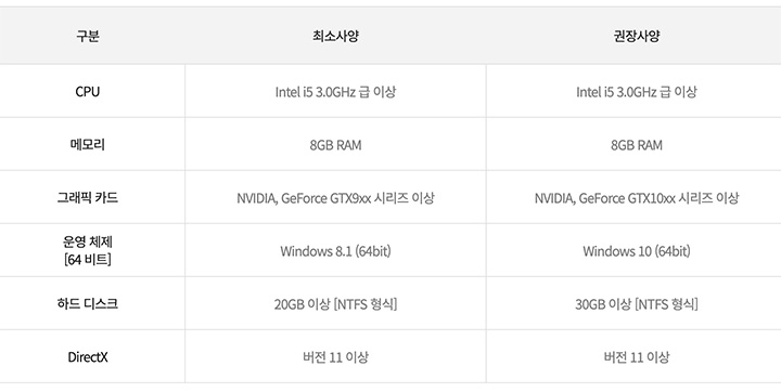 오딘 컴퓨터 사양