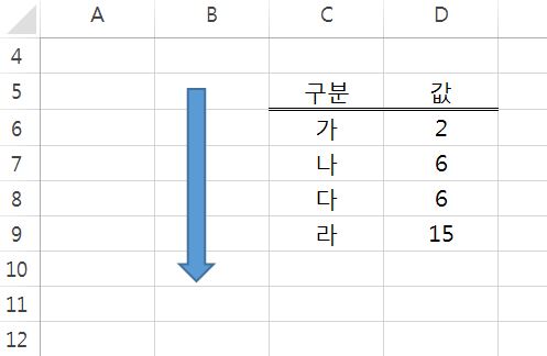  엑셀(EXCEL) - 선택하여 붙여넣기 & 행/열바꾸기&값 또는 수식으로 붙여넣기