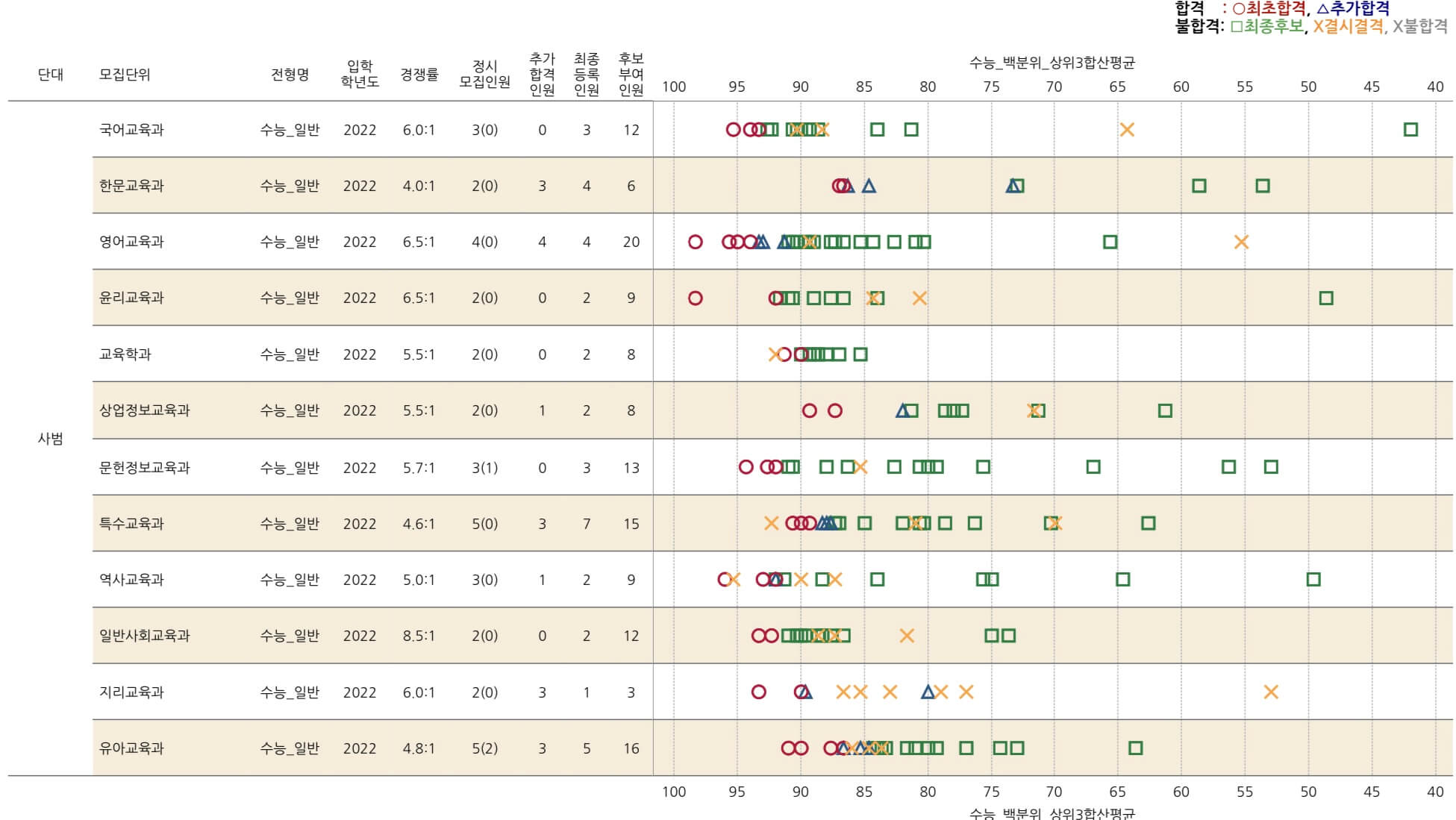 2023-공주대-정시-입시결과(12)