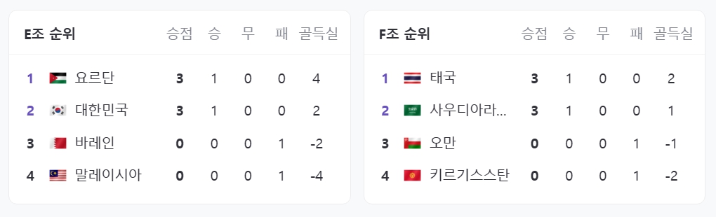 한국 VS 요르단 축구 아시안컵 생중계 무료보기