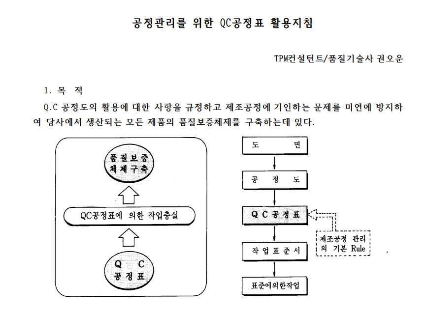  공정관리를 위한 QC공정표 활용지침