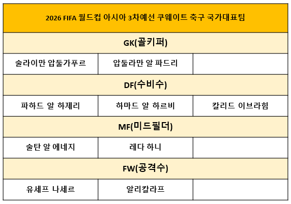 대한민국 쿠웨이트 축구 생중계