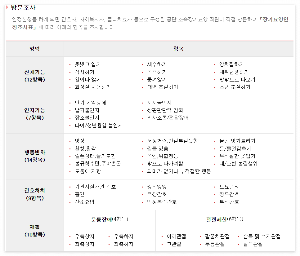 노인장기요양보험 완벽 가이드 등급받는 절차, 신청 방법, 혜택