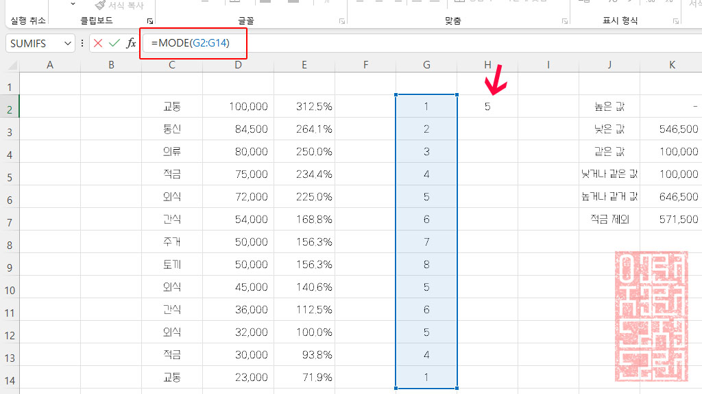 MODE 함수를 이용하여 반복이 많은 값 찾기