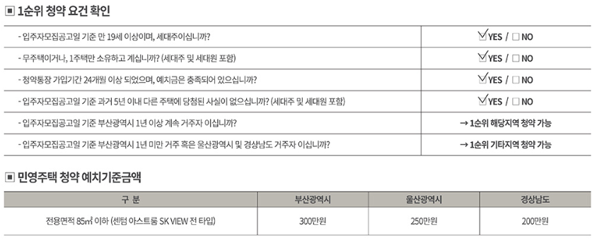 1순위 청약 요건 확인 및 민영주택 청약 예치기준금액