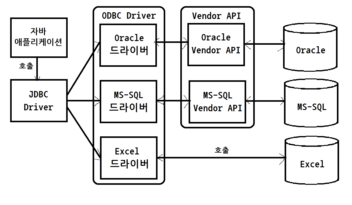 hortonworks jdbc driver for mac