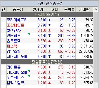  1월 1주 주식 관심종목(라이트론 외 11종목)