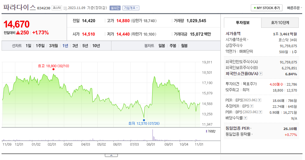 파라다이스_주가