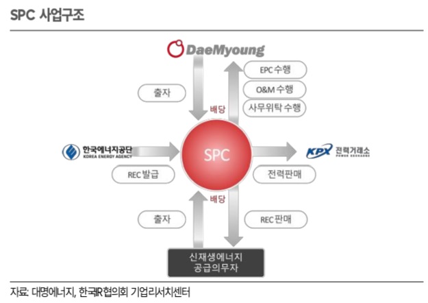 대명에너지 이미지