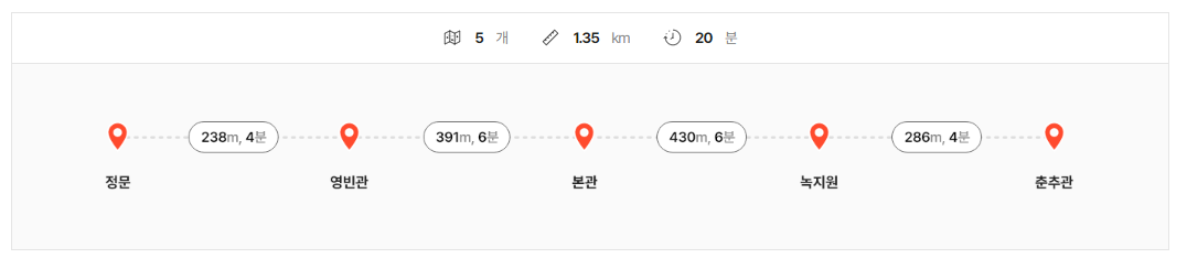 청와대 관람 예약방법 - 상세 안내