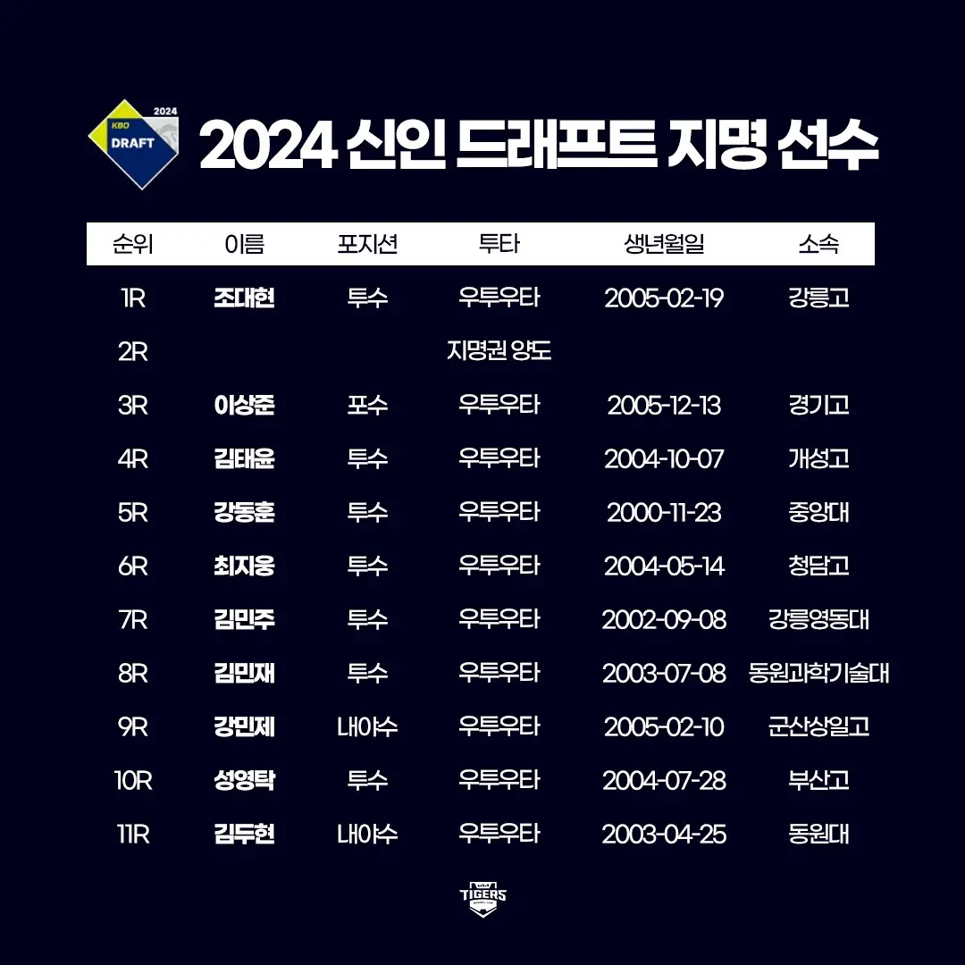 2024-KBO리그-신인드래프트-기아-타이거즈-지명선수