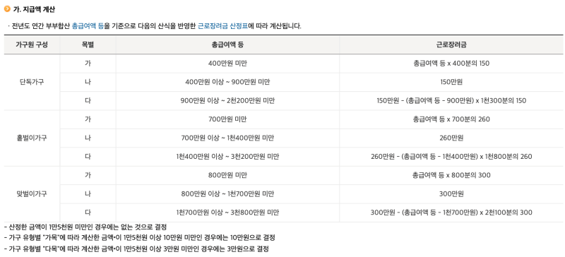 근로장려금 가구별 지급액