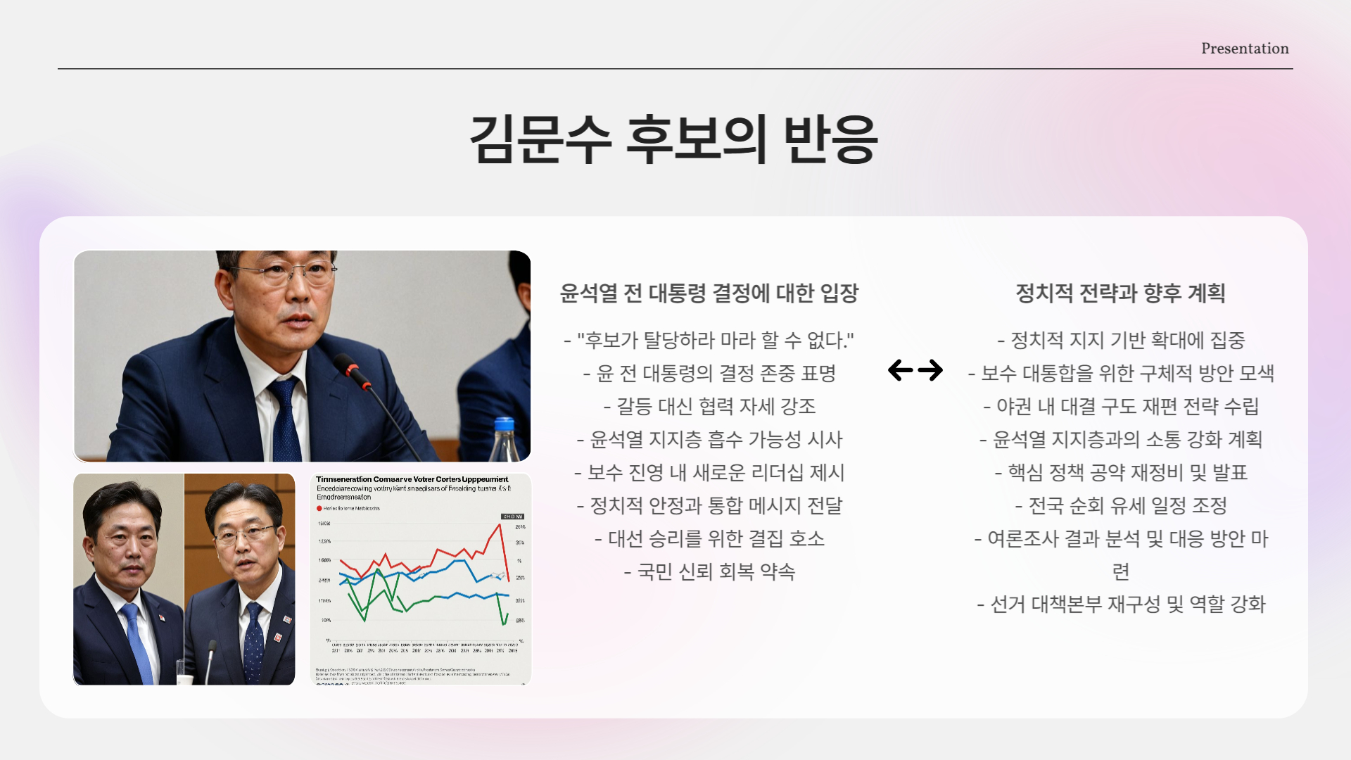 김문수의 반응은?