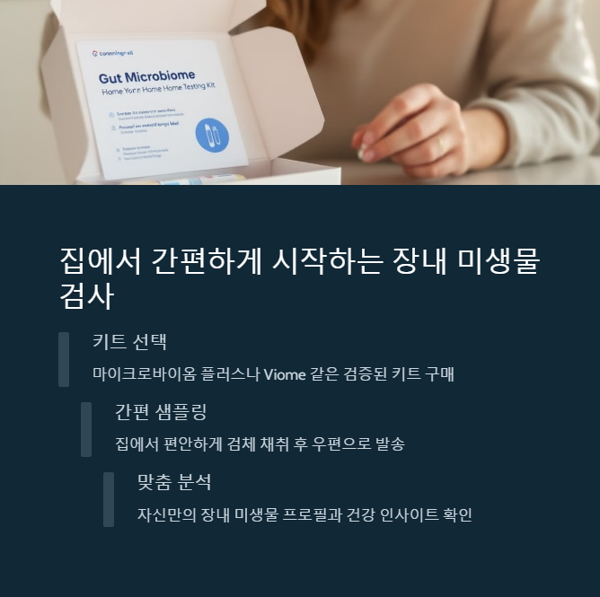 장내 미생물 검사 하나로 다이어트 성공률 4배! 맞춤형 전략의 비밀 - 미생물 기반 맞춤형 다이어트 전략 장내 미생물 검사 하나로 다이어트 성공률 4배! 맞춤형 전략의 비밀 - 미생물 기반 맞춤형 다이어트 전략