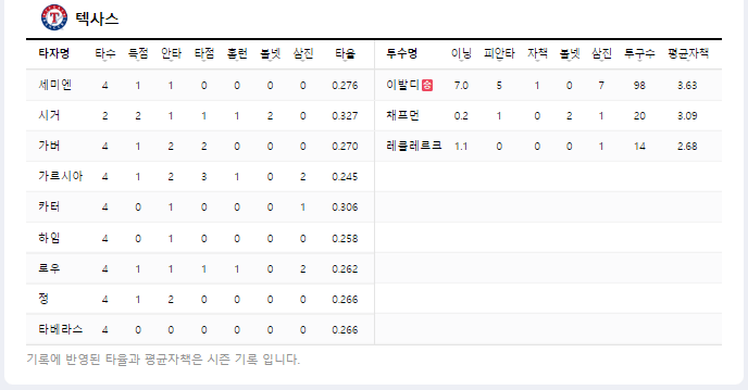 디비전 시리즈(ALDS) 3차전