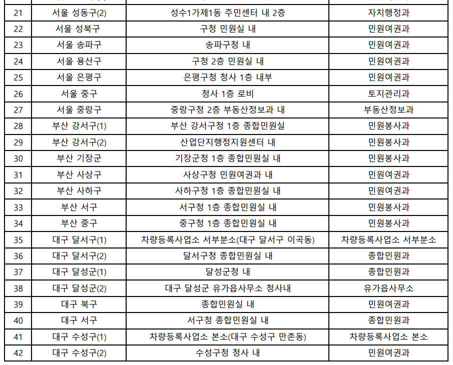 법인인감증명서 무인발급기 위치