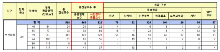 공급계획